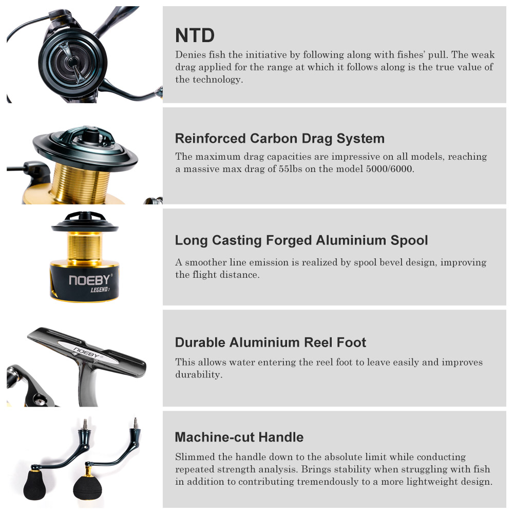 Noeby Spinning Fishing Reel 30 – Daiwa Reel Bg recenzja i cena