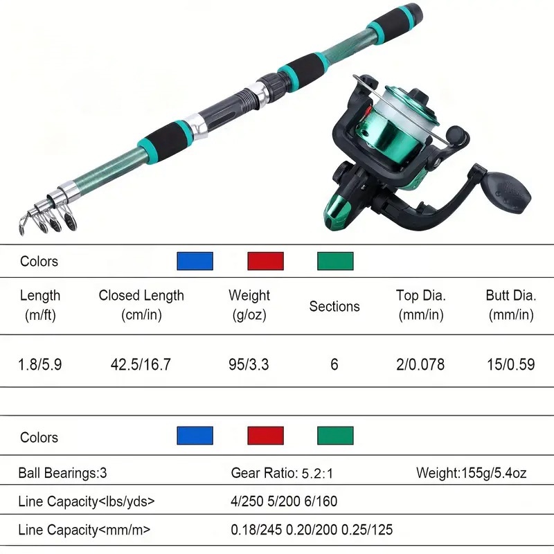 Zestaw wędkarski Pełne zestawy – Fishing Rod Ice recenzja i cena