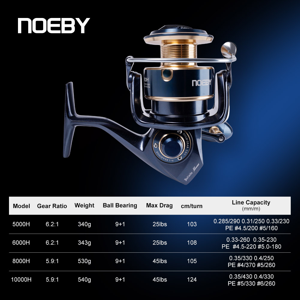 Noeby Infinite Power Kołowrote – Shimano Reel Stradic recenzja i cena