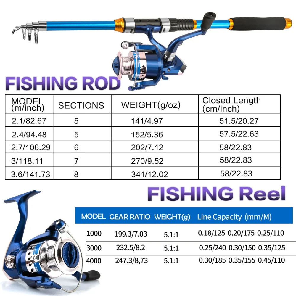 Zestaw wędki teleskopowej z wł – Fishing Rod Combo recenzja i cena