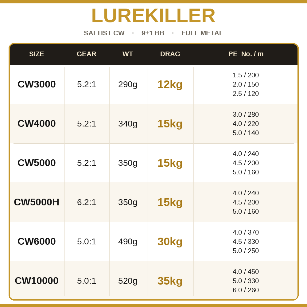 Lurekiller Saltist CW Całkowic – Daiwa Reel Bg recenzja i cena