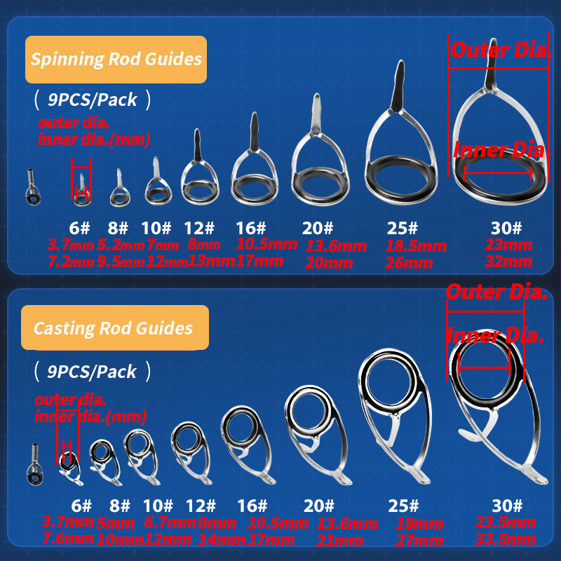 9 szt. Prowadnice wędki zestaw – Fishing Rod Spinning recenzja i cena