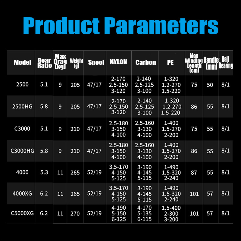 Kołowrotek spinningowy SHIMANO – Shimano Reel Sustain recenzja i cena