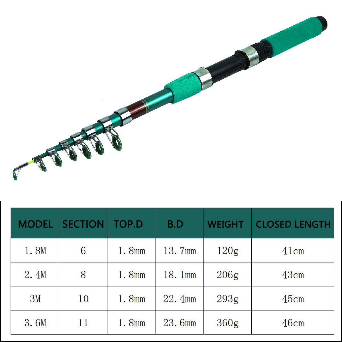 Przenośny Ultralekki Karpiowy  – Fishing Rod Spinning recenzja i cena
